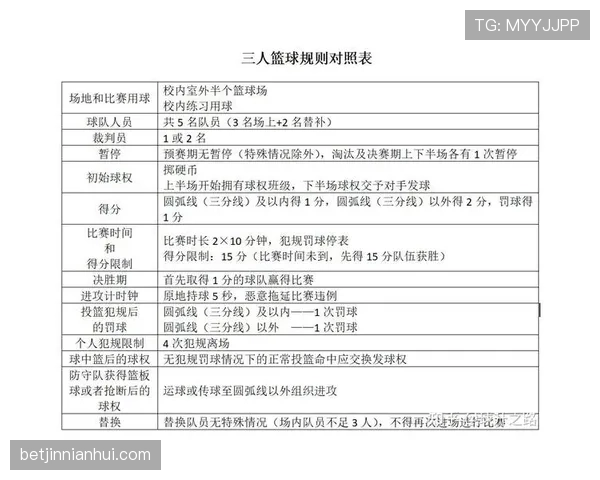 全面解读篮球底线发球规则的具体内容以及违例判定标准